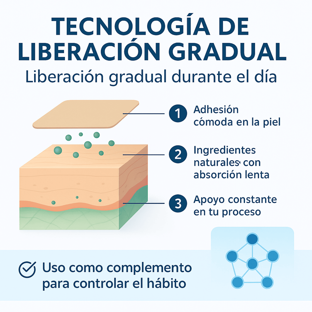 🌿 StopSmoke™ 10 Parches 👉Apoyo natural para controlar el hábito de fumar.